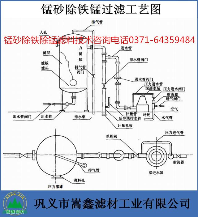 錳砂,天然錳砂,錳砂濾料,鐵錳超標,除鐵錳,錳砂過濾器 錳砂,天然錳砂,錳砂濾料,鐵錳超標,除鐵錳,錳砂過濾器