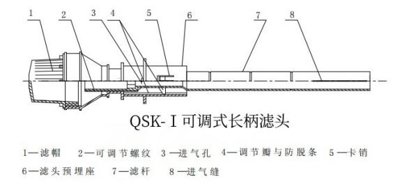 可調式長柄濾頭結構圖